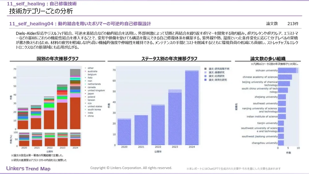 表面処理技術の最新動向：4万件論文徹底分析！耐摩耗・耐食から自己修復まで