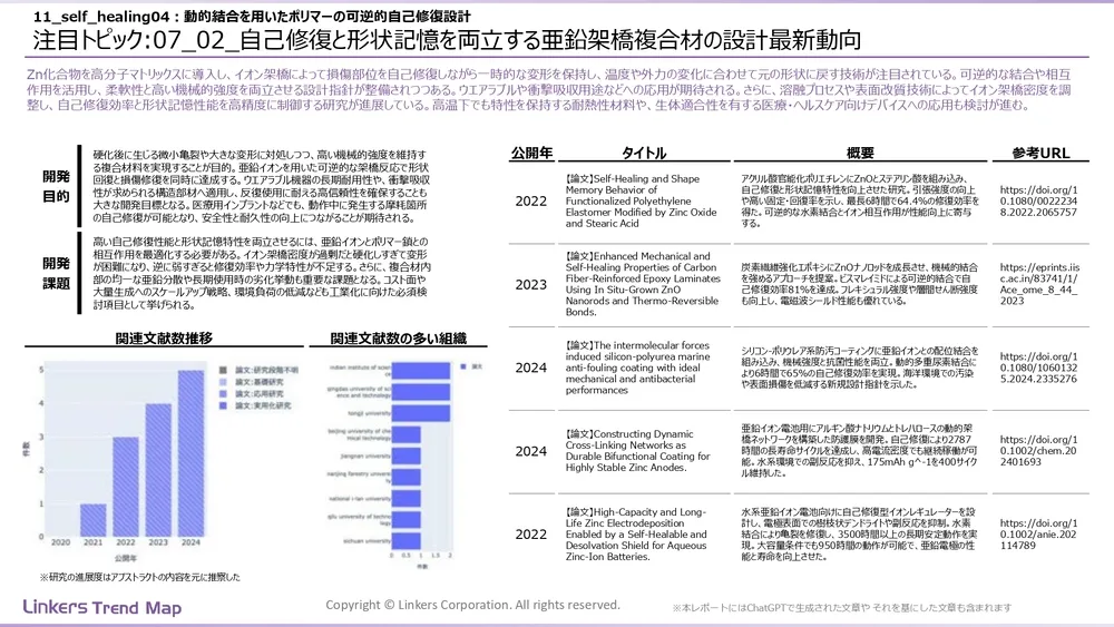 表面処理技術の最新動向：4万件論文徹底分析！耐摩耗・耐食から自己修復まで