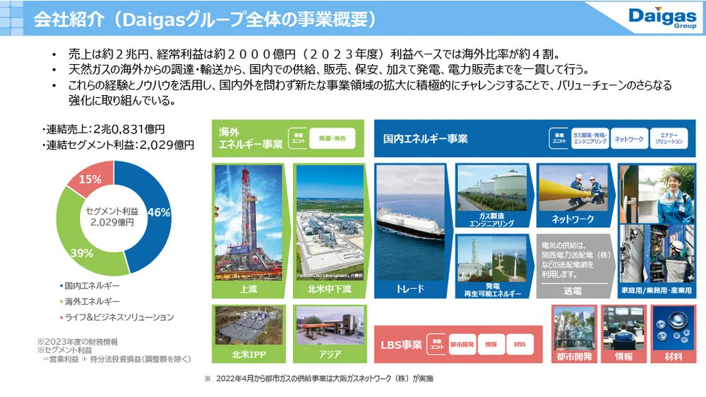 大阪ガスのイノベーション事例〜長期・中期・短期戦略の使い分け〜