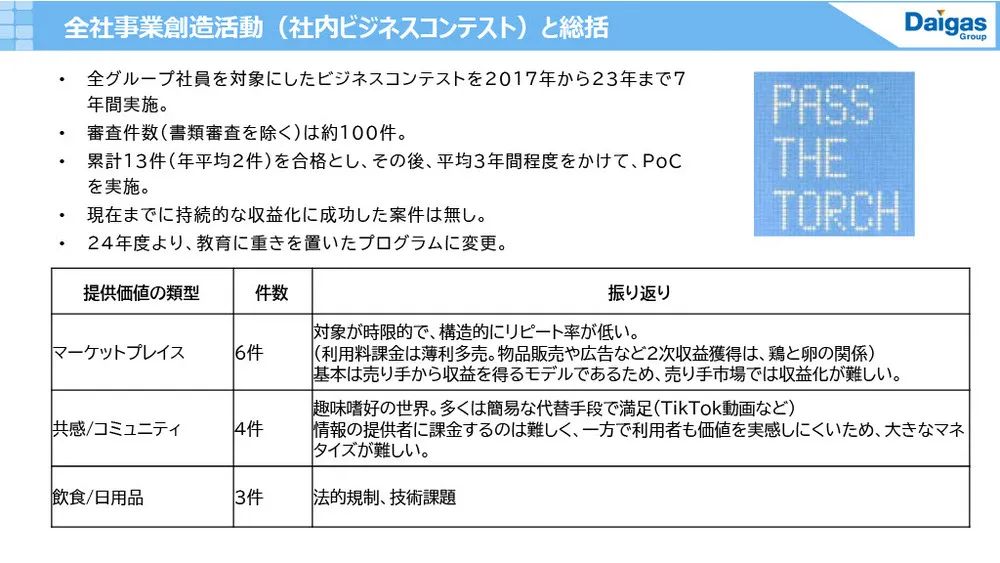 大阪ガスのイノベーション事例〜長期・中期・短期戦略の使い分け〜