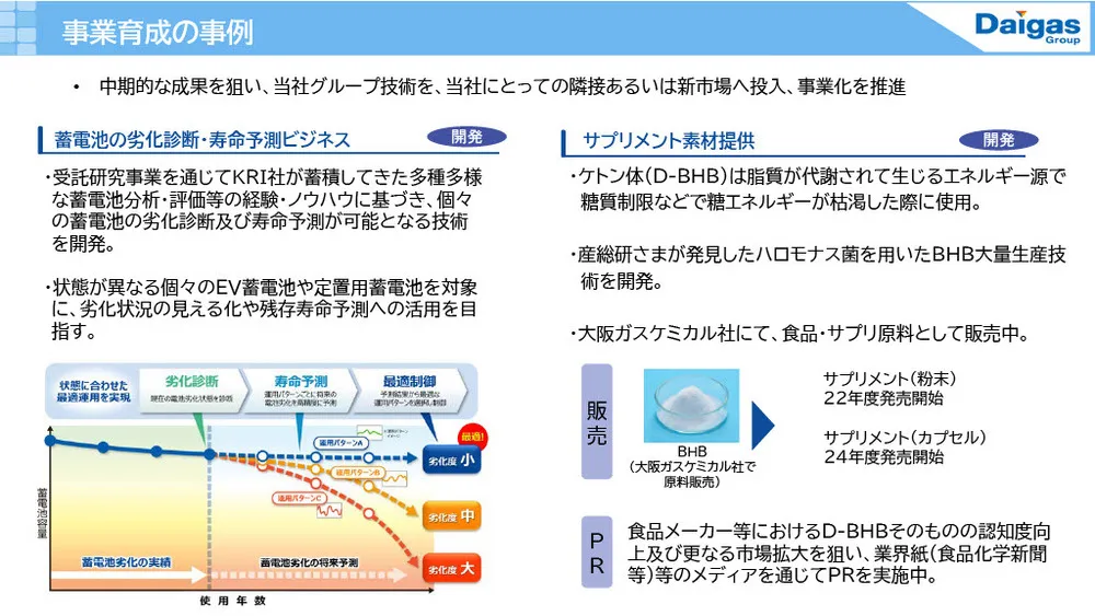 大阪ガスのイノベーション事例〜長期・中期・短期戦略の使い分け〜