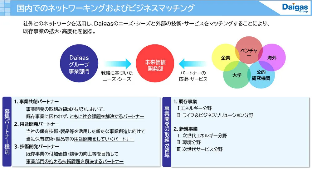 大阪ガスのイノベーション事例〜長期・中期・短期戦略の使い分け〜