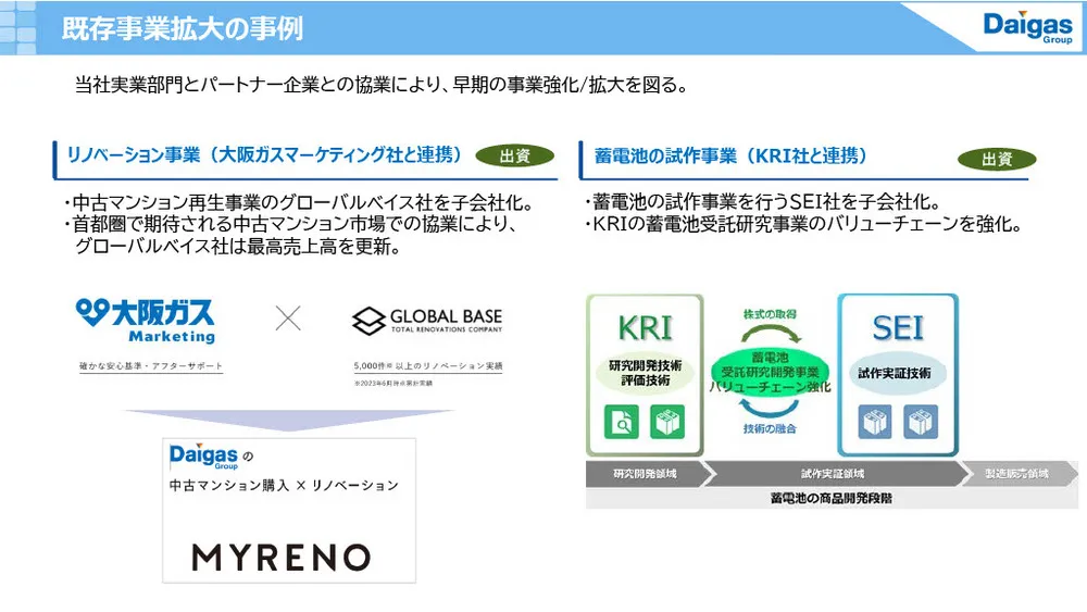 大阪ガスのイノベーション事例〜長期・中期・短期戦略の使い分け〜