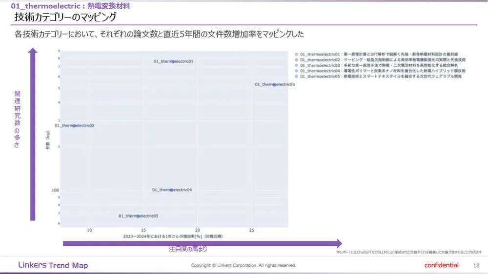 機能性素材の最前線：4万件論文分析で見えた8つの技術トレンド