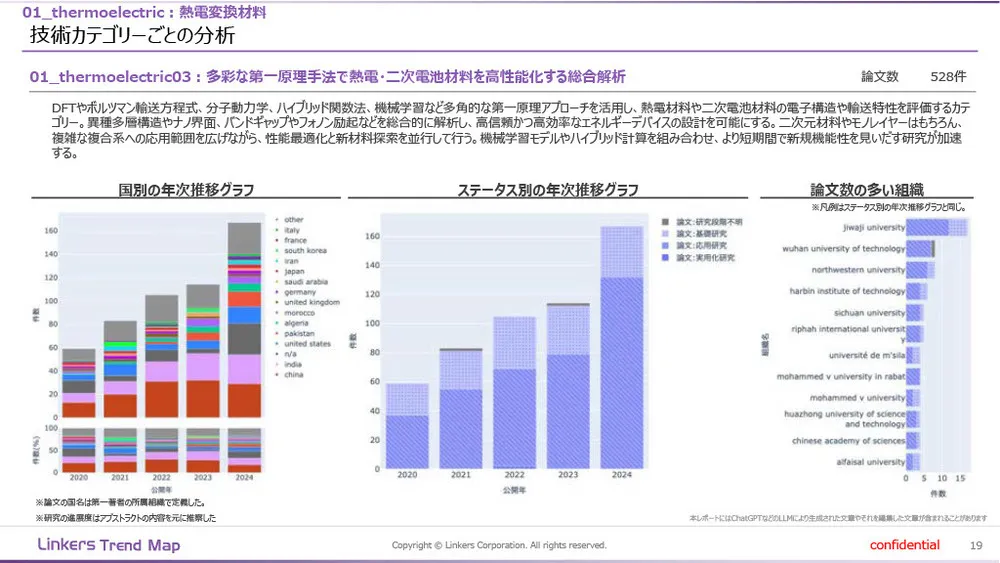 機能性素材の最前線：4万件論文分析で見えた8つの技術トレンド