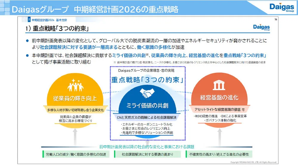 大阪ガスのイノベーション事例〜長期・中期・短期戦略の使い分け〜