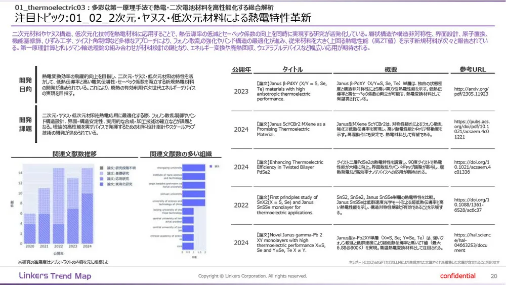 機能性素材の最前線：4万件論文分析で見えた8つの技術トレンド