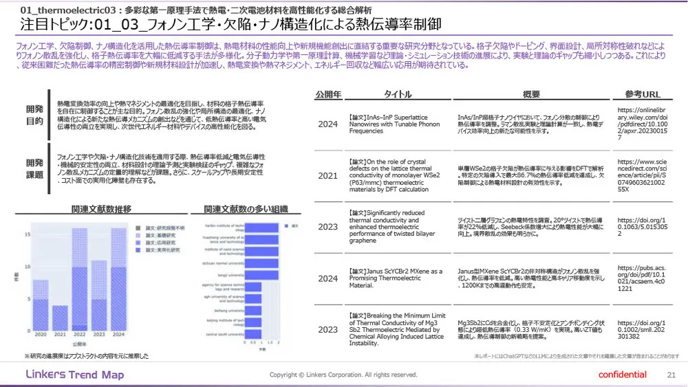 機能性素材の最前線：4万件論文分析で見えた8つの技術トレンド