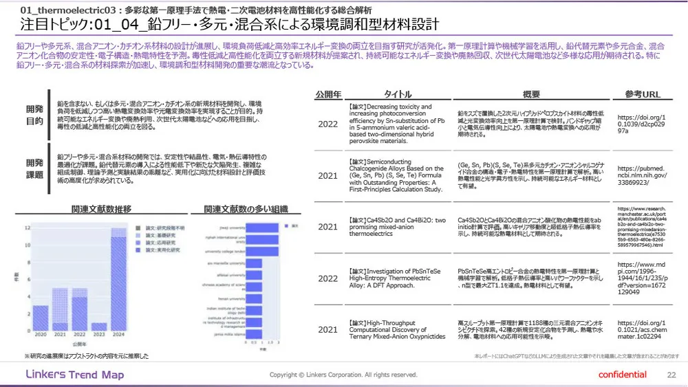 機能性素材の最前線：4万件論文分析で見えた8つの技術トレンド