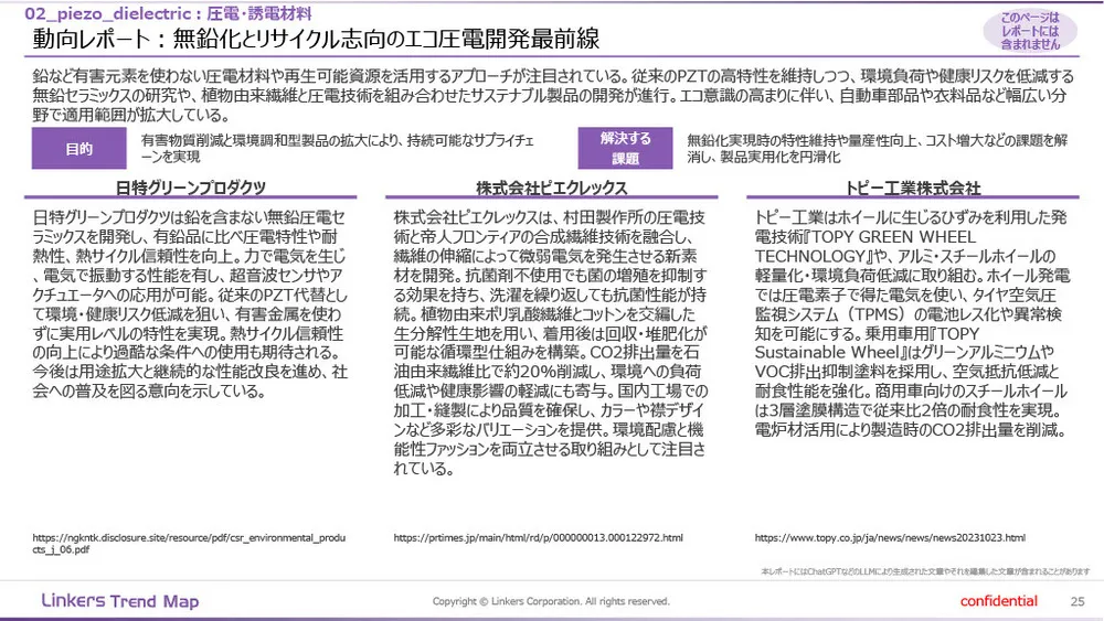 機能性素材の最前線：4万件論文分析で見えた8つの技術トレンド