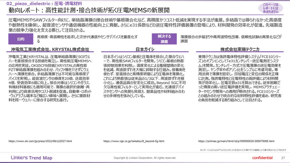 機能性素材の最前線：4万件論文分析で見えた8つの技術トレンド