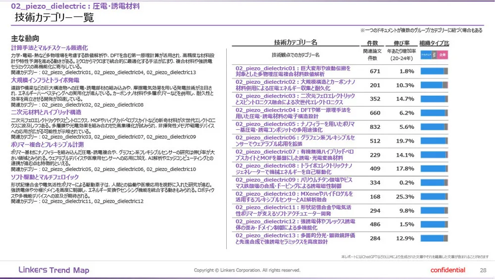 機能性素材の最前線：4万件論文分析で見えた8つの技術トレンド