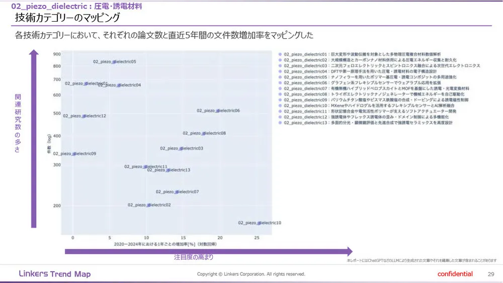機能性素材の最前線：4万件論文分析で見えた8つの技術トレンド