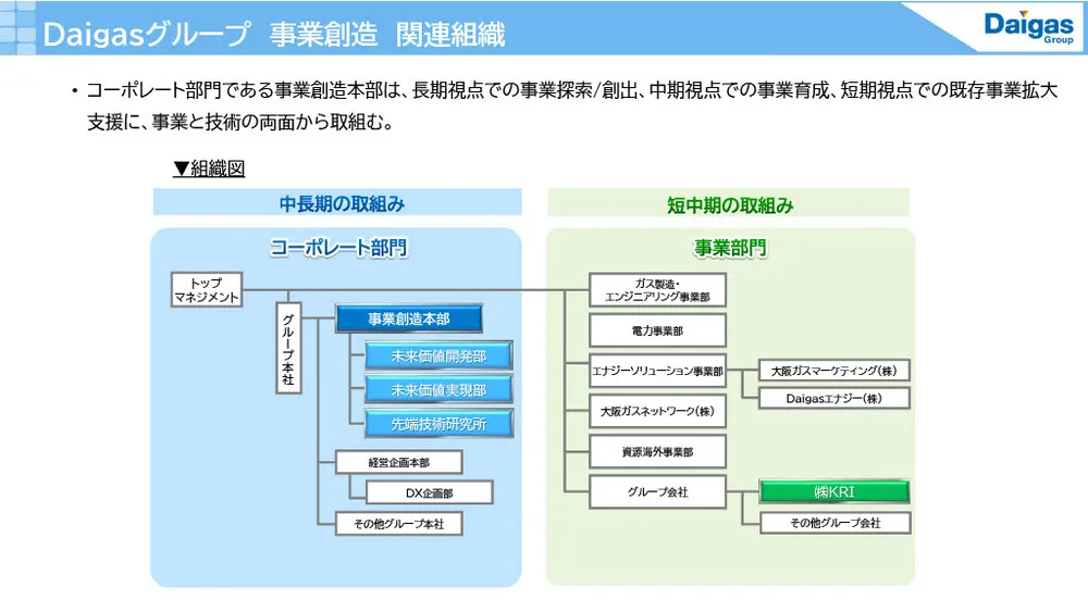 大阪ガスのイノベーション事例〜長期・中期・短期戦略の使い分け〜