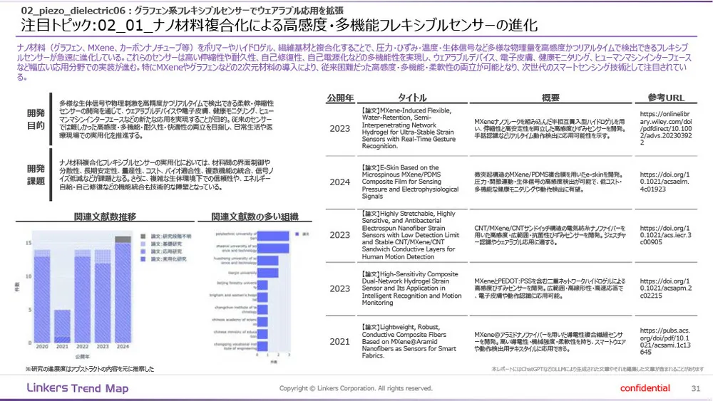 機能性素材の最前線：4万件論文分析で見えた8つの技術トレンド