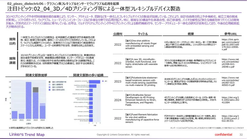 機能性素材の最前線：4万件論文分析で見えた8つの技術トレンド