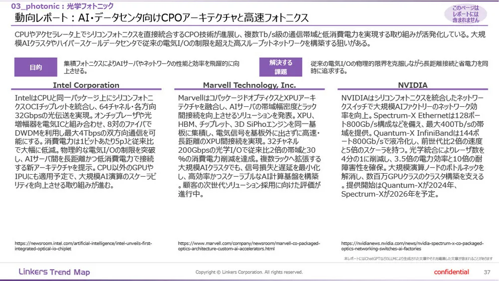 機能性素材の最前線：4万件論文分析で見えた8つの技術トレンド