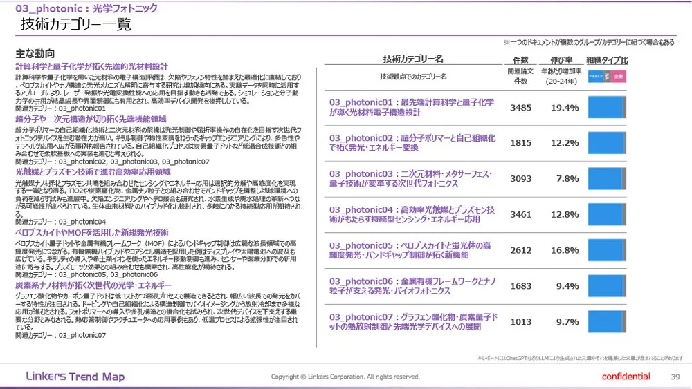 機能性素材の最前線：4万件論文分析で見えた8つの技術トレンド