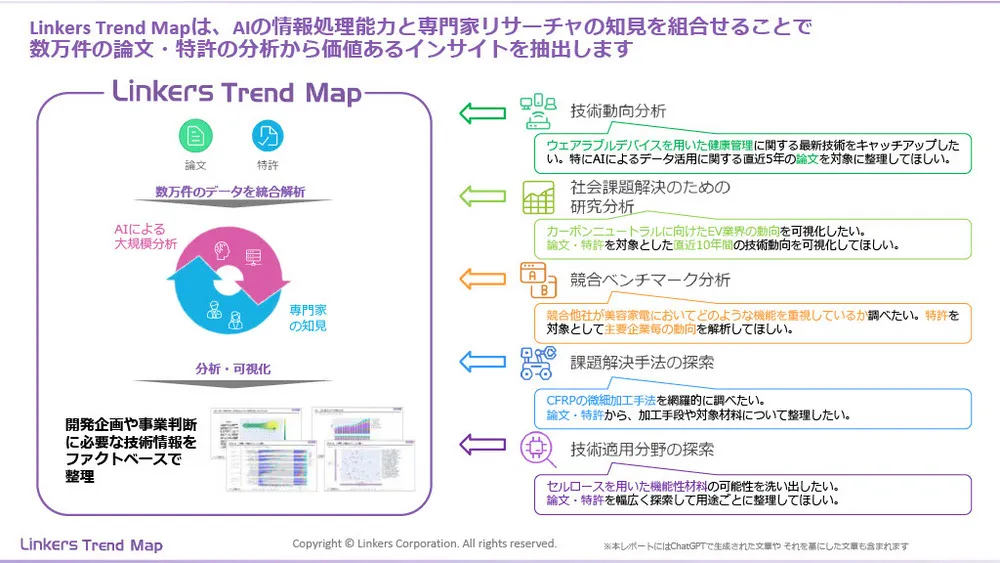 機能性素材の最前線：4万件論文分析で見えた8つの技術トレンド