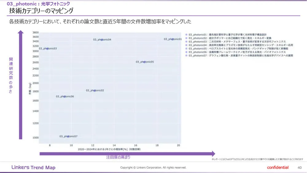 機能性素材の最前線：4万件論文分析で見えた8つの技術トレンド