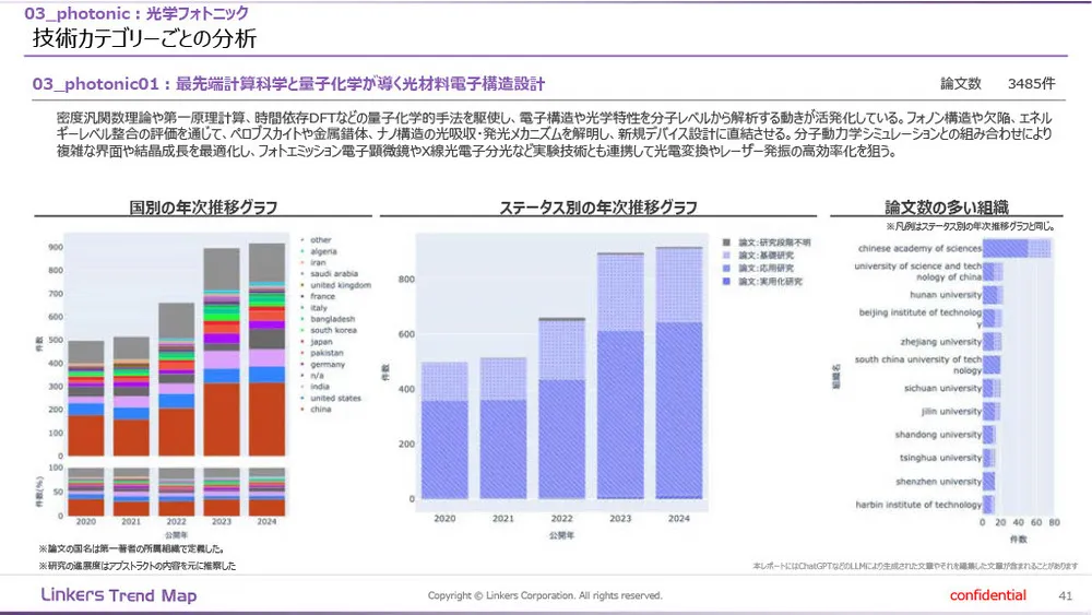 機能性素材の最前線：4万件論文分析で見えた8つの技術トレンド