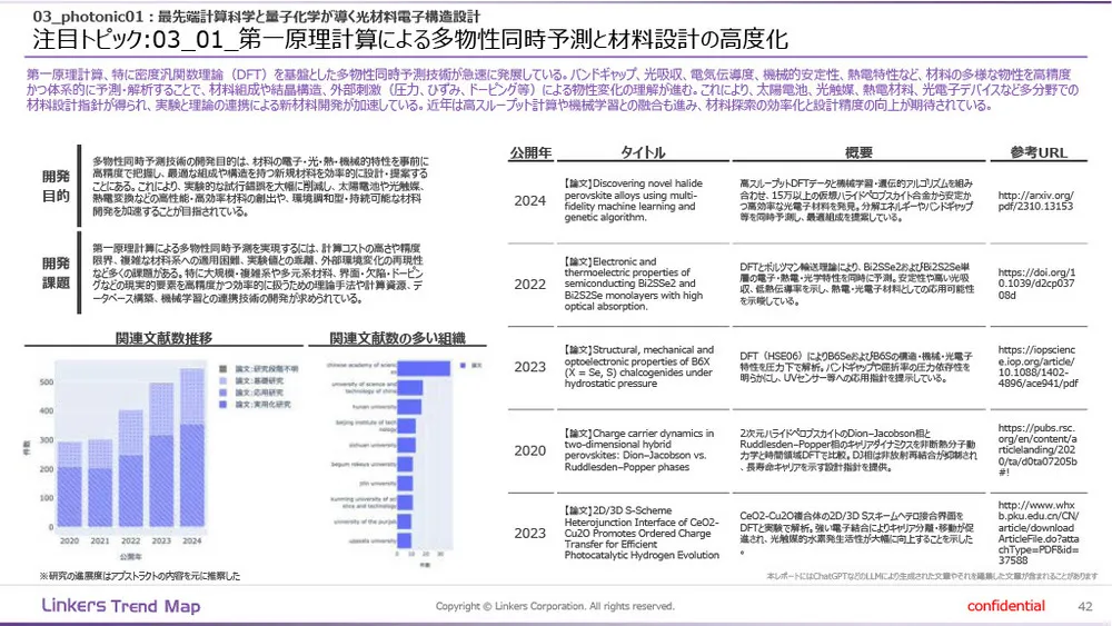 機能性素材の最前線：4万件論文分析で見えた8つの技術トレンド