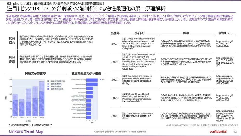 機能性素材の最前線：4万件論文分析で見えた8つの技術トレンド