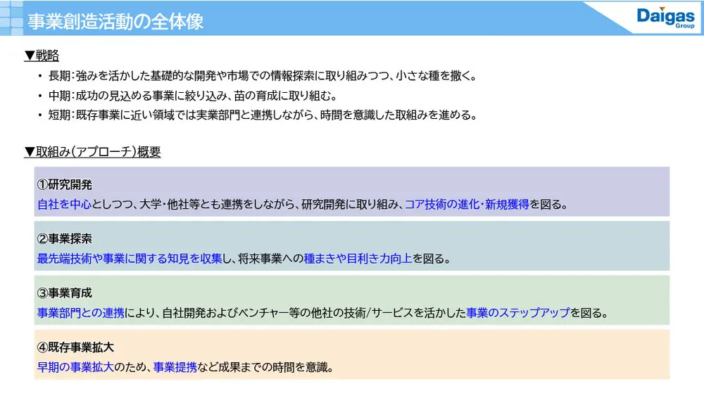 大阪ガスのイノベーション事例〜長期・中期・短期戦略の使い分け〜