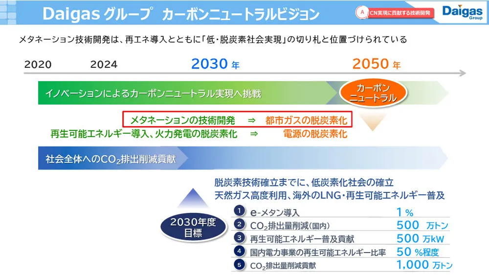 大阪ガスのイノベーション事例〜長期・中期・短期戦略の使い分け〜