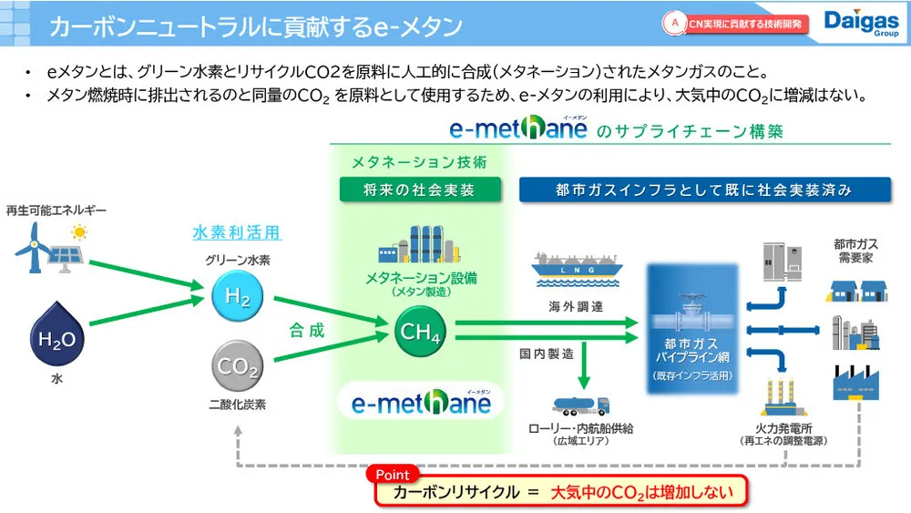 大阪ガスのイノベーション事例〜長期・中期・短期戦略の使い分け〜