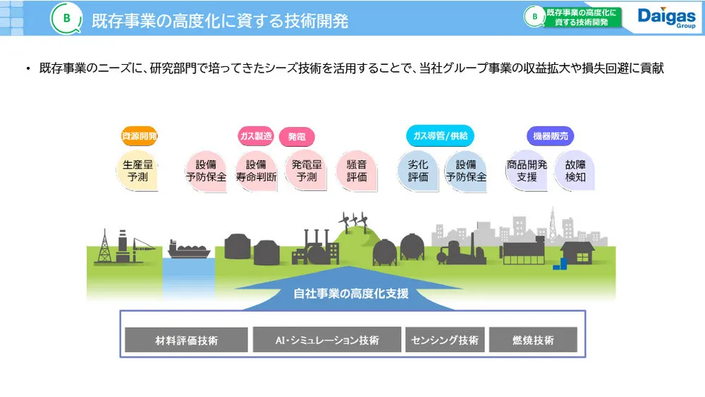 大阪ガスのイノベーション事例〜長期・中期・短期戦略の使い分け〜