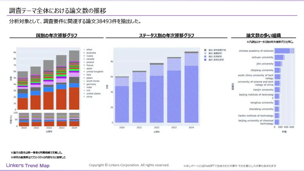 機能性素材の最前線：4万件論文分析で見えた8つの技術トレンド