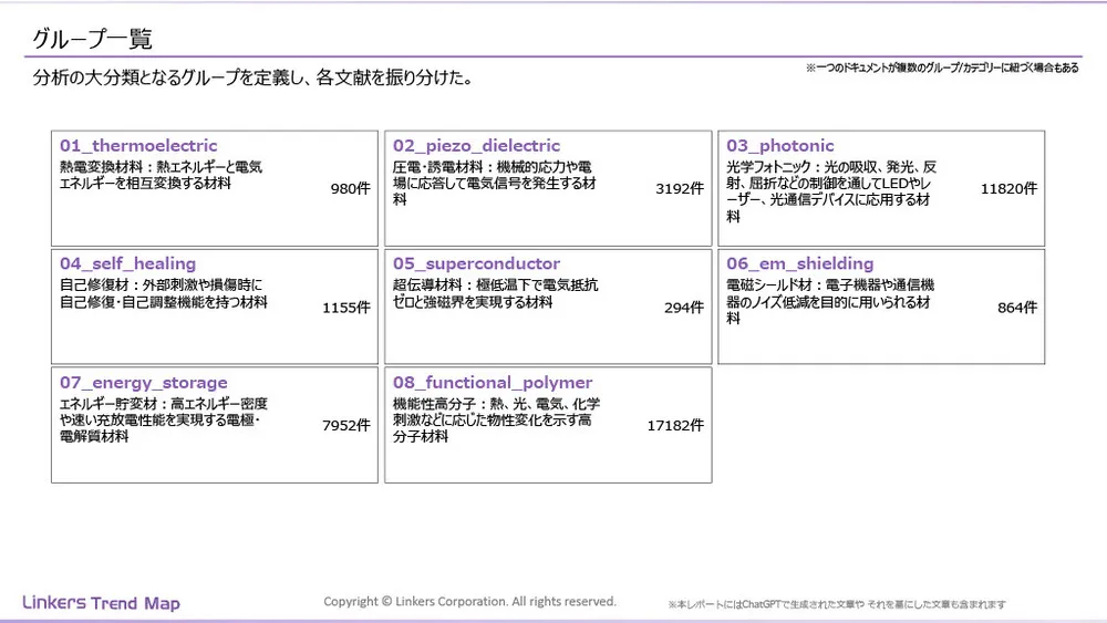 機能性素材の最前線：4万件論文分析で見えた8つの技術トレンド
