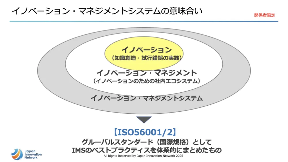 ISO56001徹底解説！イノベーション・マネジメントシステム（IMS）で成果を出す