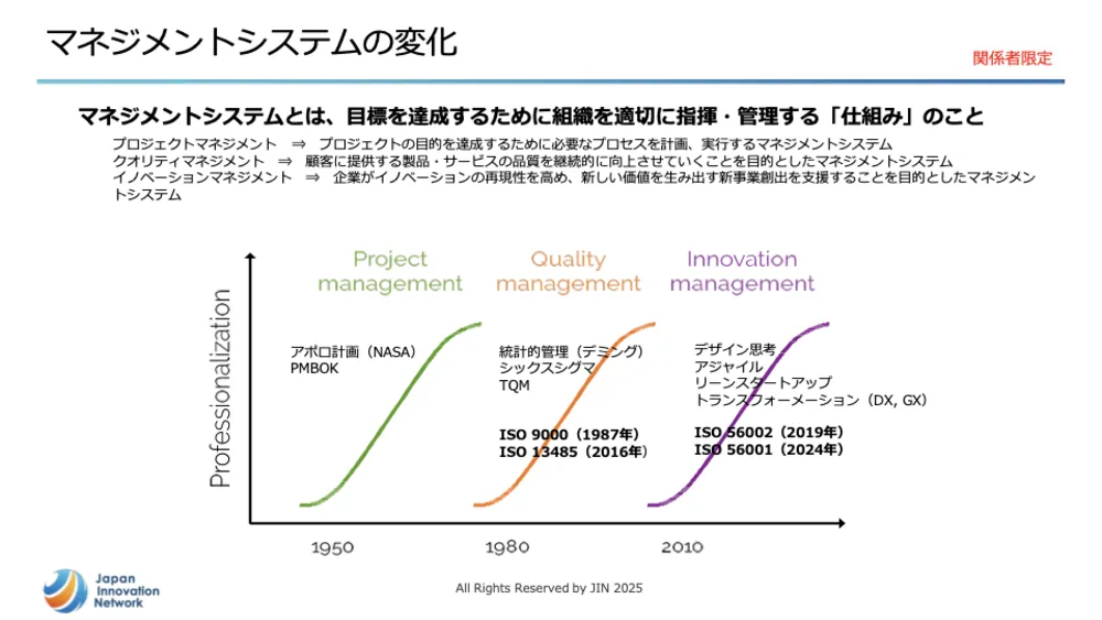 ISO56001徹底解説！イノベーション・マネジメントシステム（IMS）で成果を出す