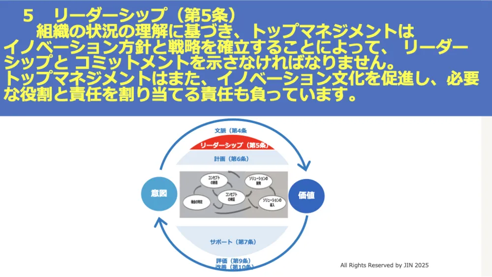 ISO56001徹底解説！イノベーション・マネジメントシステム（IMS）で成果を出す