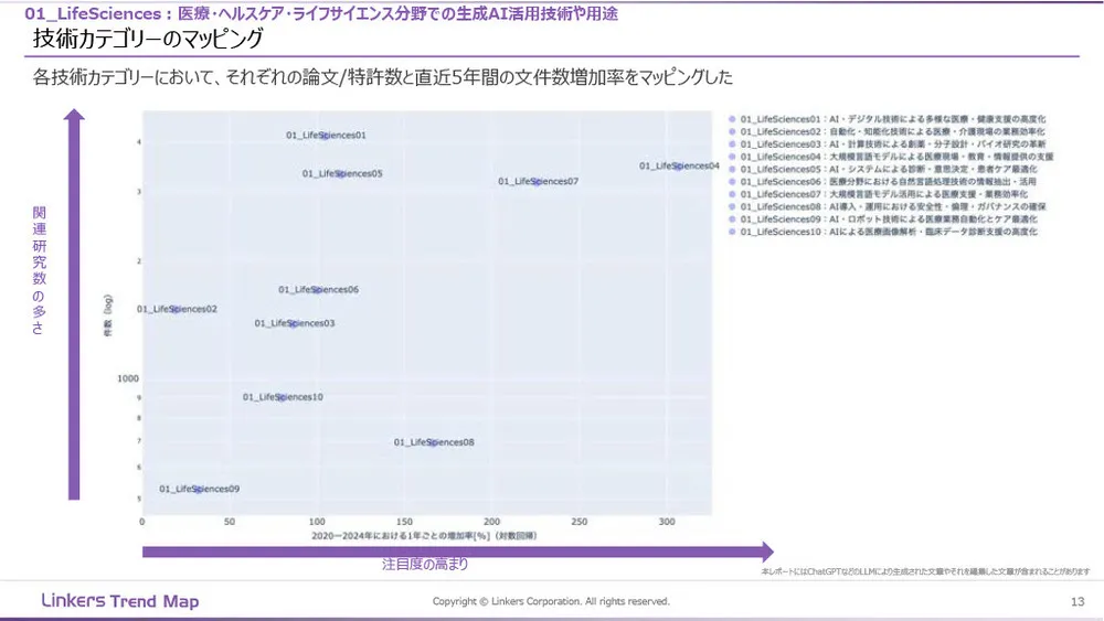 生成AI産業活用最前線：3万件論文・特許徹底分析