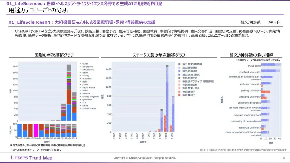 生成AI産業活用最前線：3万件論文・特許徹底分析