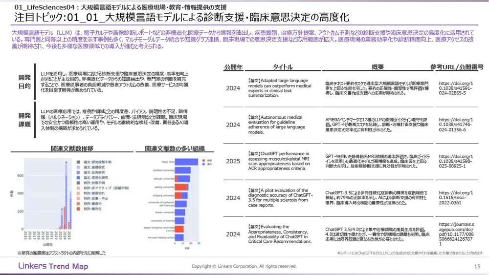 生成AI産業活用最前線：3万件論文・特許徹底分析