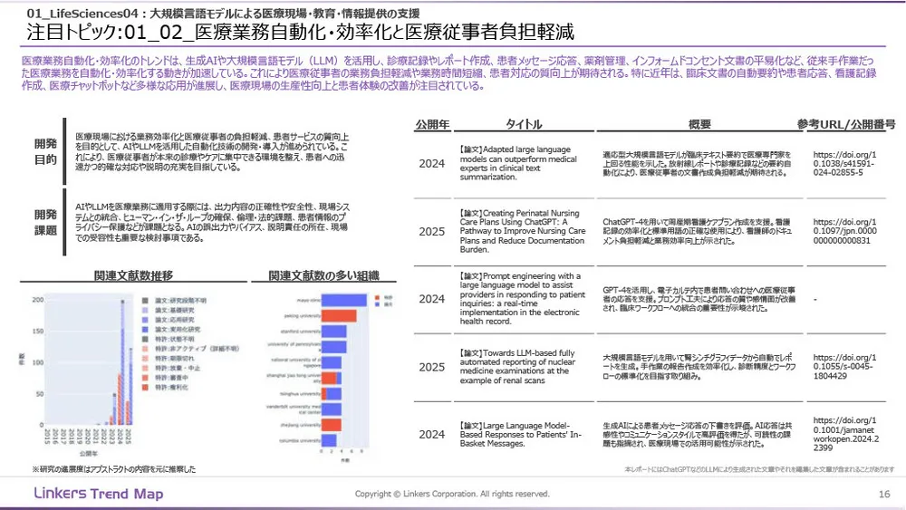 生成AI産業活用最前線：3万件論文・特許徹底分析