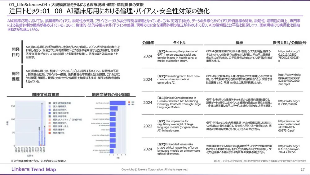 生成AI産業活用最前線：3万件論文・特許徹底分析