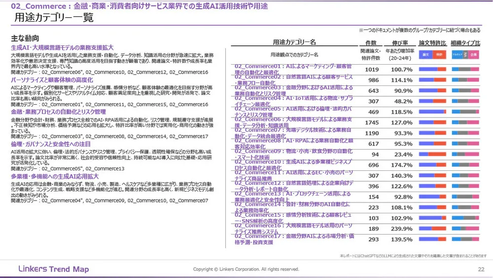 生成AI産業活用最前線：3万件論文・特許徹底分析