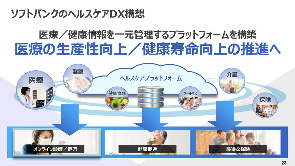 ソフトバンクの新規事業事例〜データ×AI×共創で社会課題の解決を目指す〜