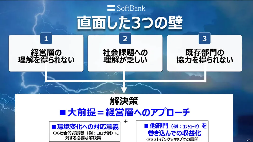 ソフトバンクの新規事業事例〜データ×AI×共創で社会課題の解決を目指す〜