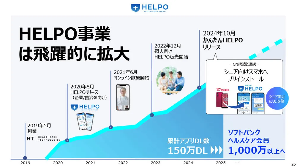 ソフトバンクの新規事業事例〜データ×AI×共創で社会課題の解決を目指す〜