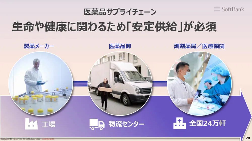ソフトバンクの新規事業事例〜データ×AI×共創で社会課題の解決を目指す〜