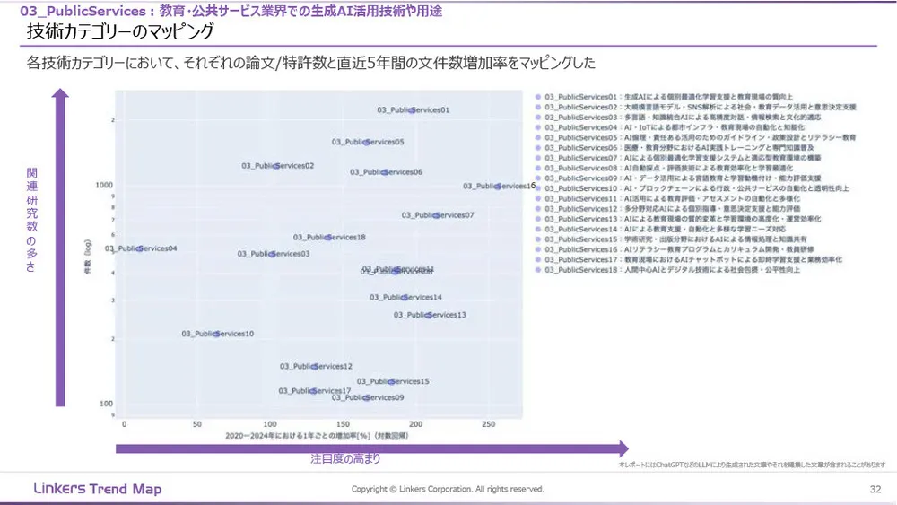 生成AI産業活用最前線：3万件論文・特許徹底分析