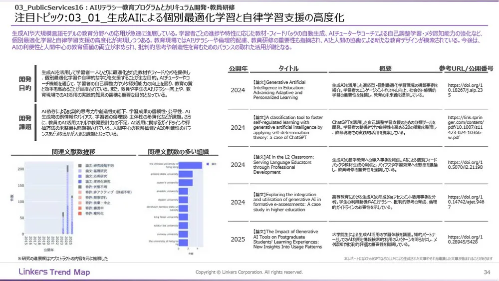 生成AI産業活用最前線：3万件論文・特許徹底分析
