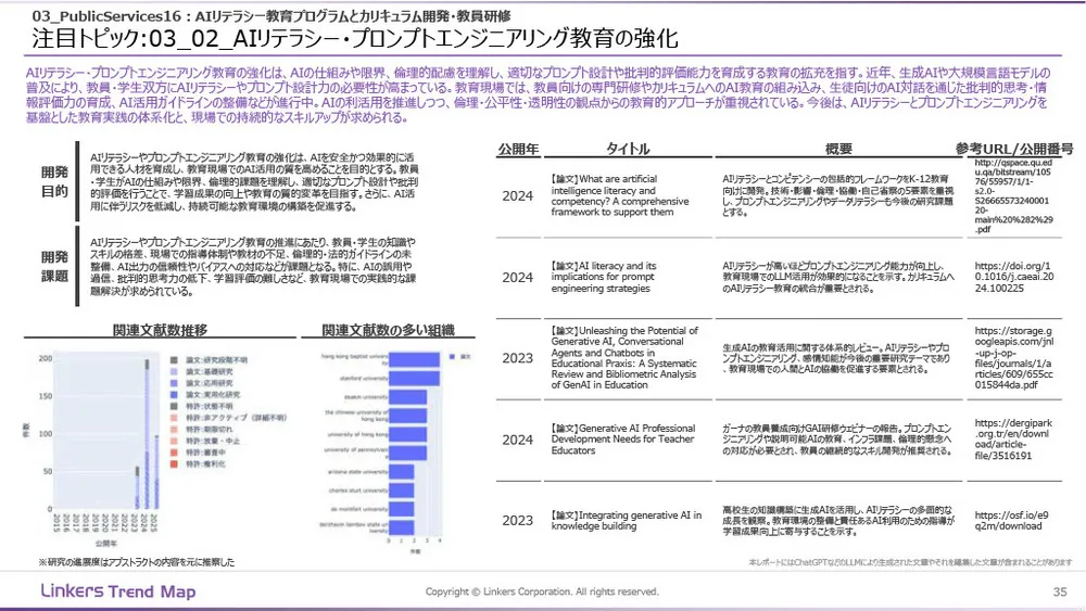 生成AI産業活用最前線：3万件論文・特許徹底分析