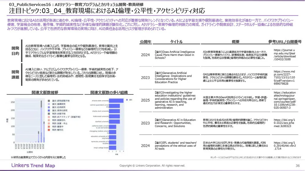 生成AI産業活用最前線：3万件論文・特許徹底分析